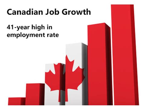In The News for March 10 : How did Canada’s job market fare last month?